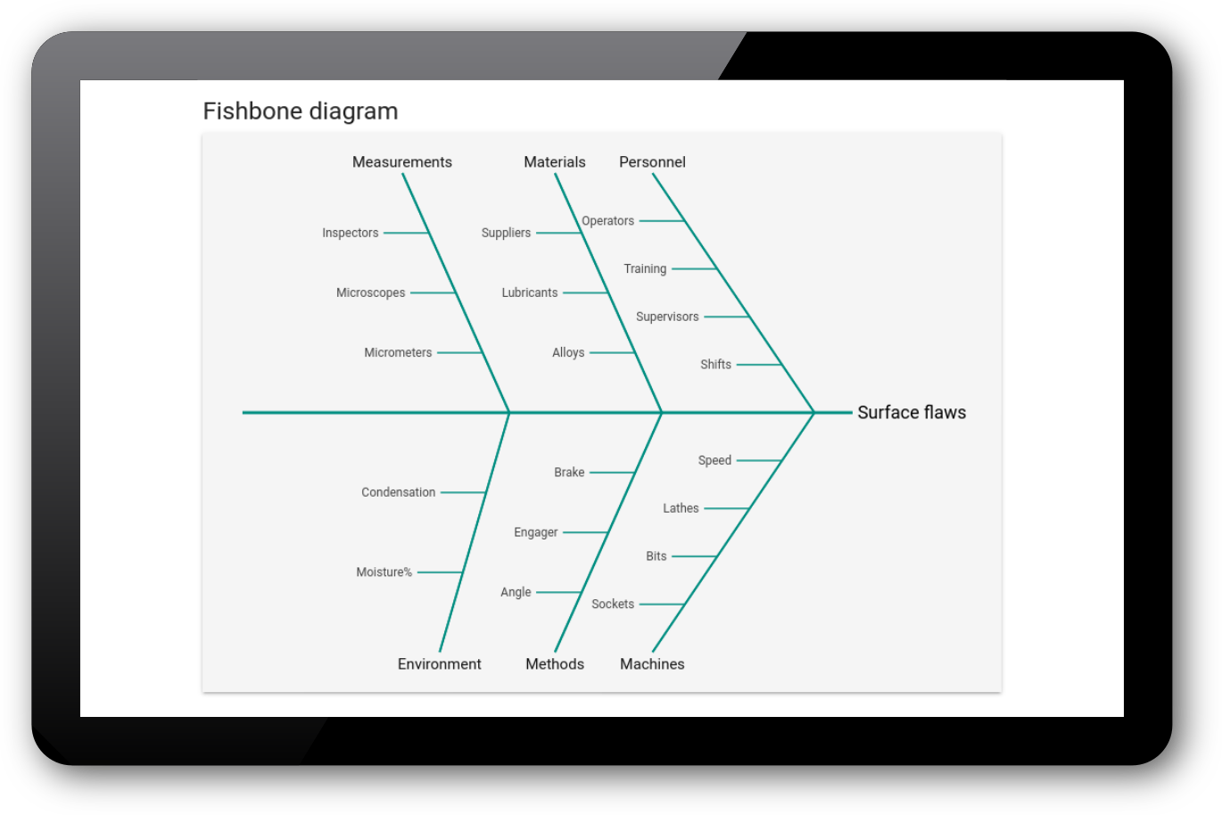 fishbone diagram screenshot